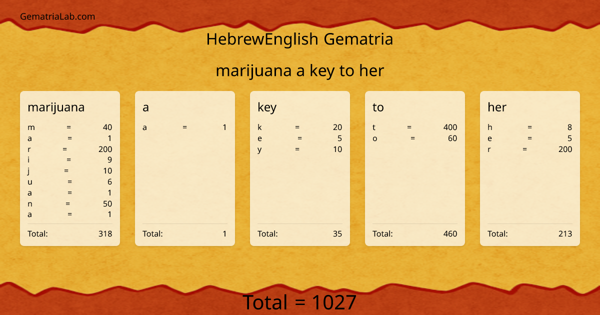 marijuana a key to her in hebrewEnglish Gematria